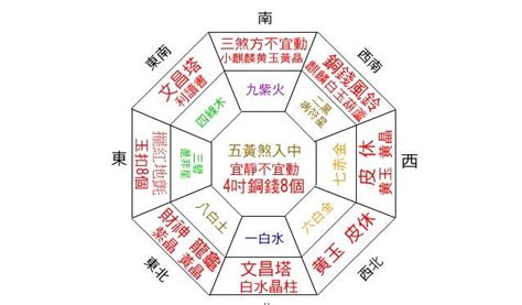 2024財位|2024年風水財位在哪？時鐘擺放指南提升財運 